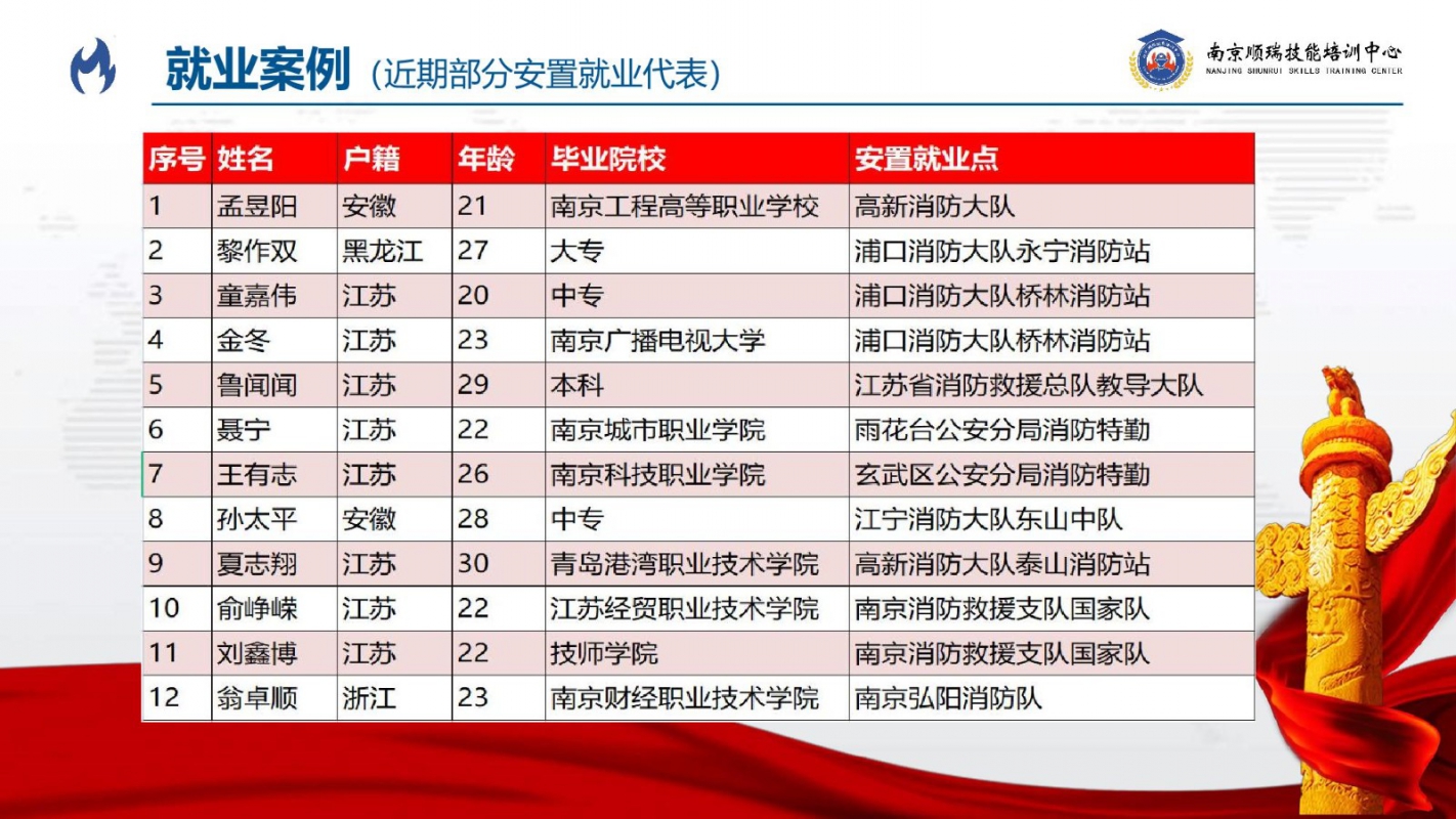 南京順瑞招生簡章v1.9_23.JPG